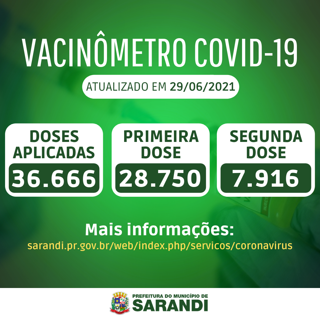 Vacinômetro de Sarandi - 29/06/2021